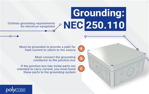 a means must be provided in each metal box|junction box flashcard requirements.